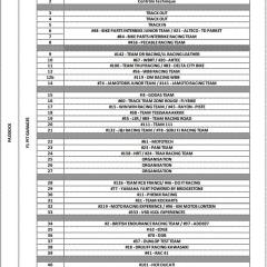 Pitbox indeling  6h moto 14 augustus 2021